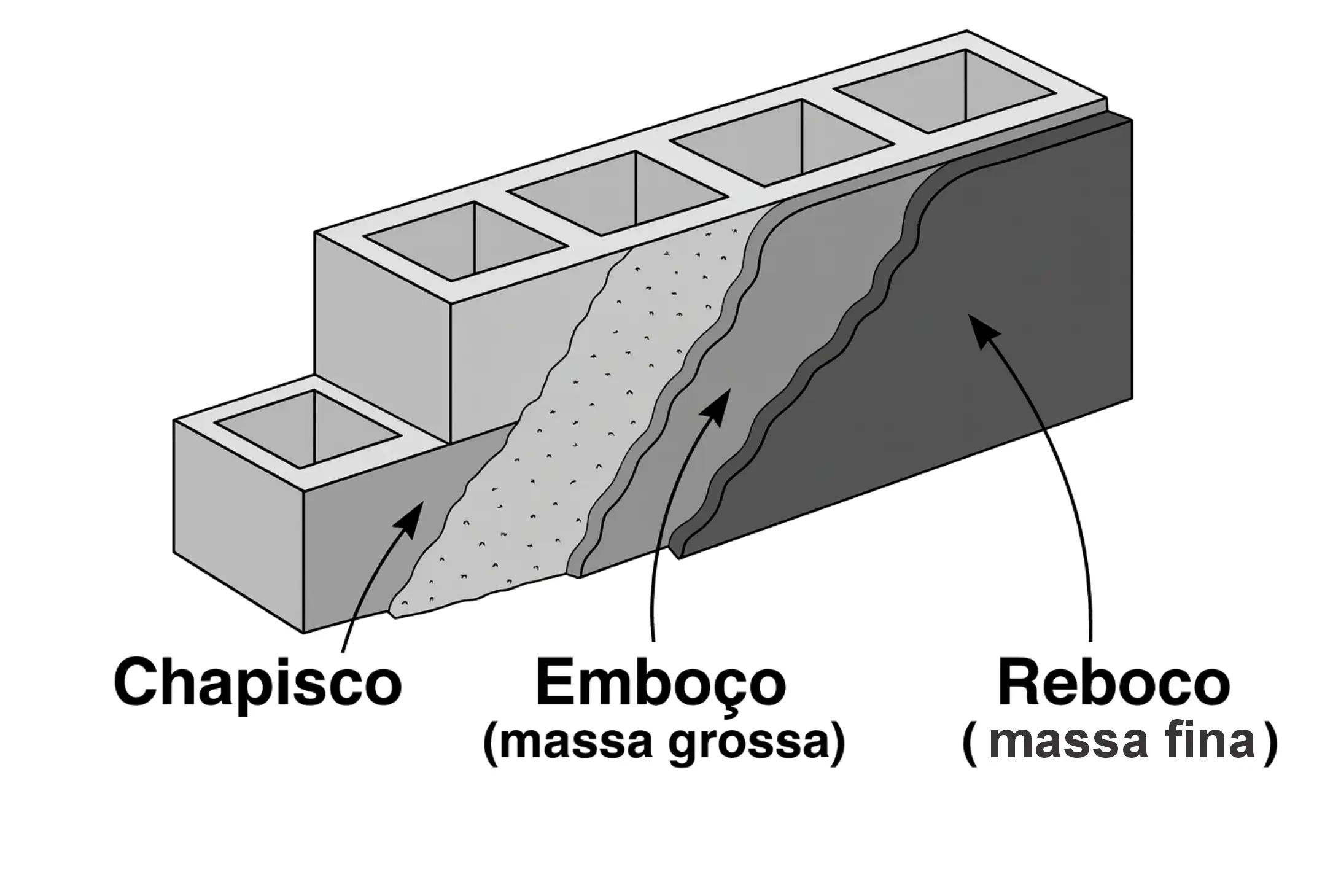 Linha argamassas colantes